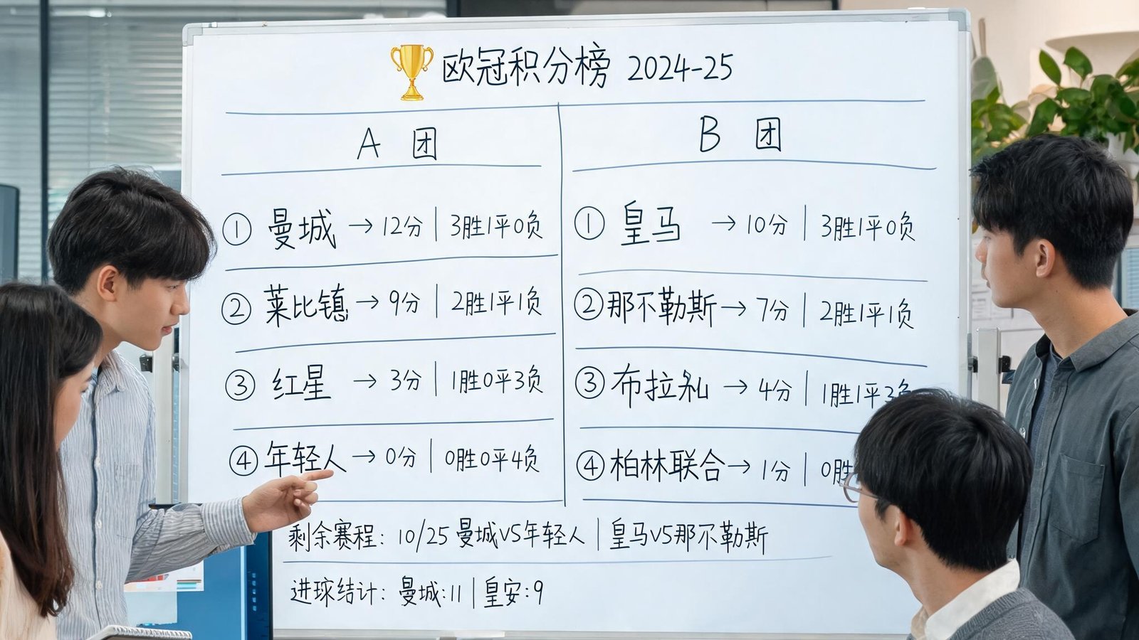 我们数据团队成员在办公室中讨论欧冠积分榜更新，白板上写满了赛程和统计数据